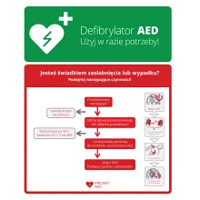 Tablica algorytm postępowania przy reanimacji z AED